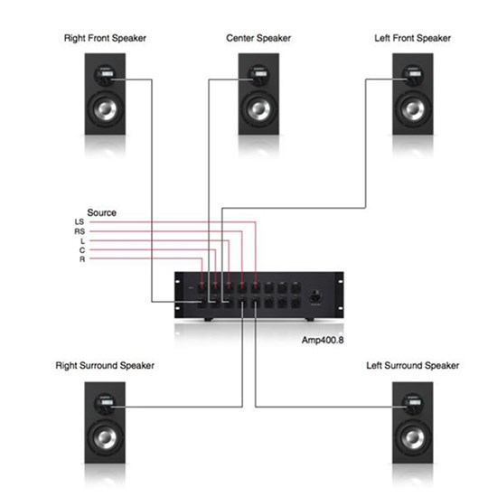 Amphion Amp400.8 Multi-Channel Amplifier (8x 400W @ 4ohm)