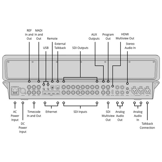 Blackmagic Design ATEM Television Studio HD8 Live Production Switcher