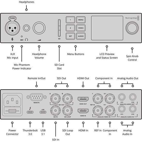 Blackmagic Design UltraStudio 4K Mini