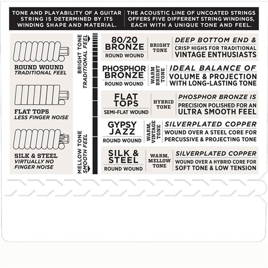 D'Addario EJ15 Phosphor Bronze Acoustic Guitar Strings - Extra Light (10-47)