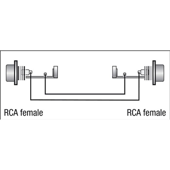 DAP Audio FLA-15 RCA(F) to RCA(F) Adapter (Bag of 100)