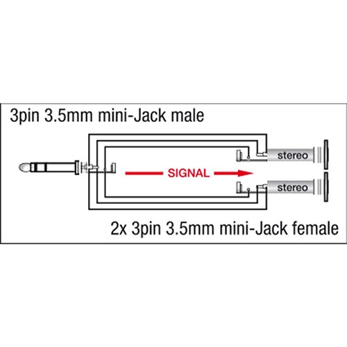 DAP Audio XGA-15 Xcaliber Series Dual 3.5mm TRS(F) to 3.5mm TRS(M) Adapter (SINGLE)