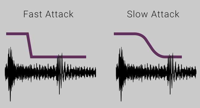 Diagram showing compression attack